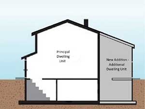Diagram showing principal residential dwelling with new addition with additional dwelling unit in basement