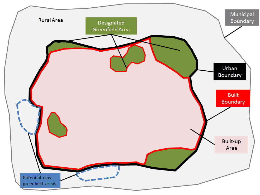 Sample map outlining urban, rural and municipal boundary highlighting existing and potential new greenfield areas