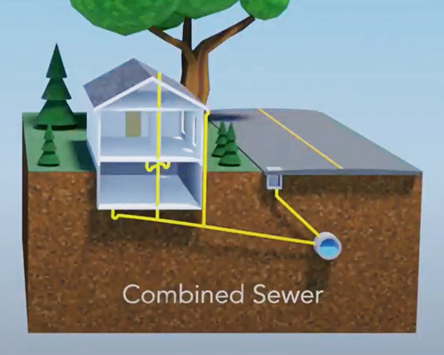 Combined Sewers Diagram