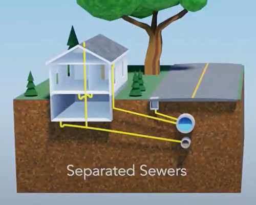 Separate Sewers Diagram
