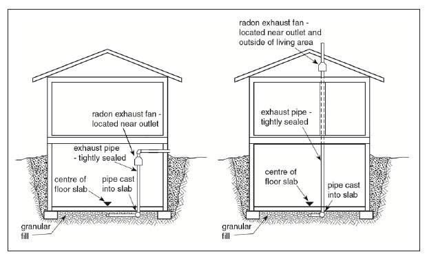 Sketch of Option 3. Active Subfloor Depressurization System