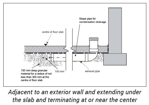 Sketch of Option 1. Subfloor Depression Rough-In Adjacent to an exterior wall and extending under slab and terminating at or near the center