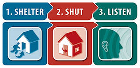 shelter in place: shelter, shut, listen