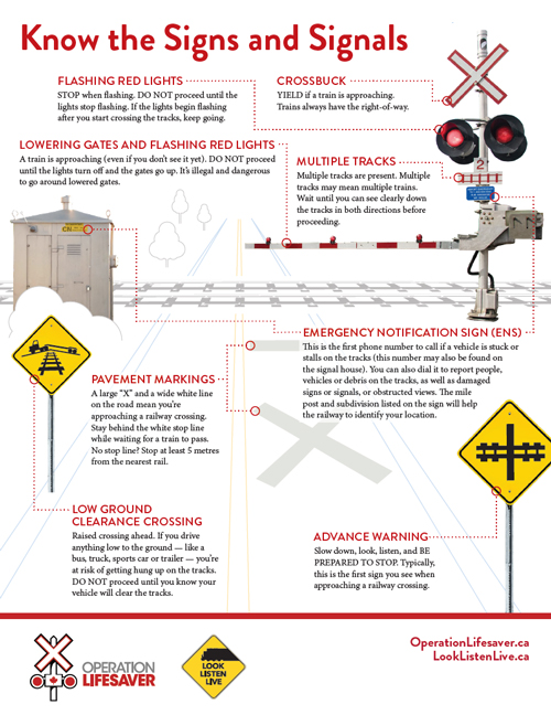 Graphic for Know the Signs & Signals