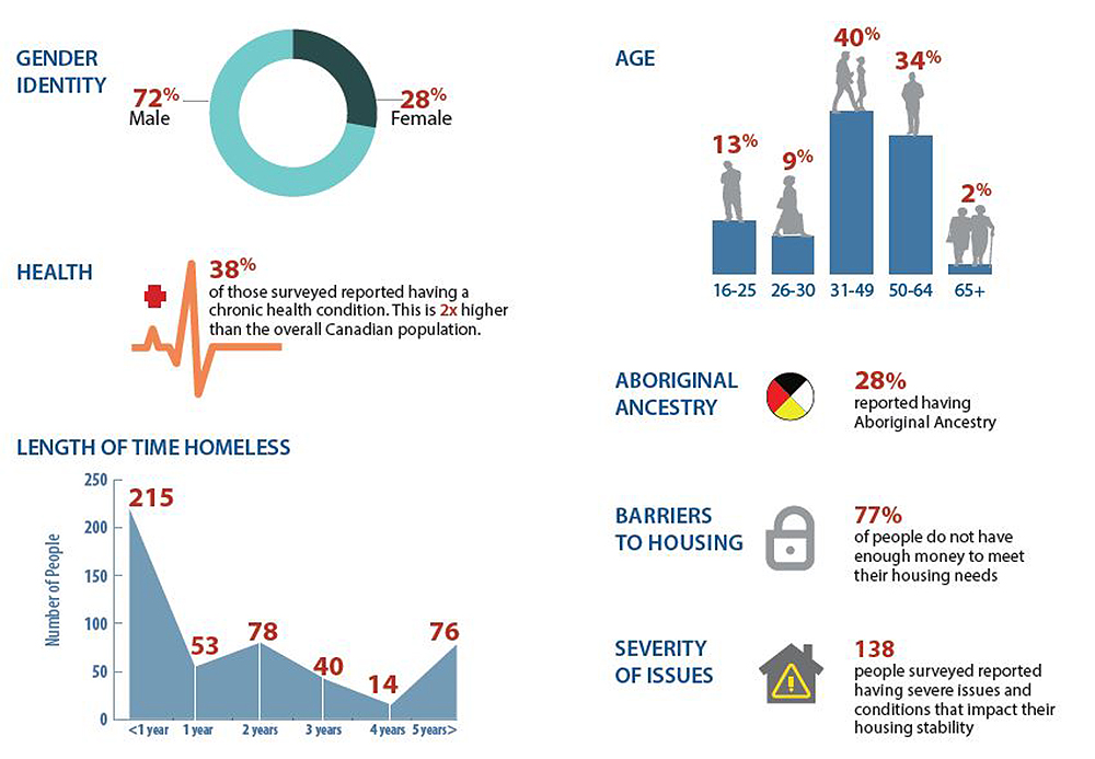 2016 PiTC Survey Results