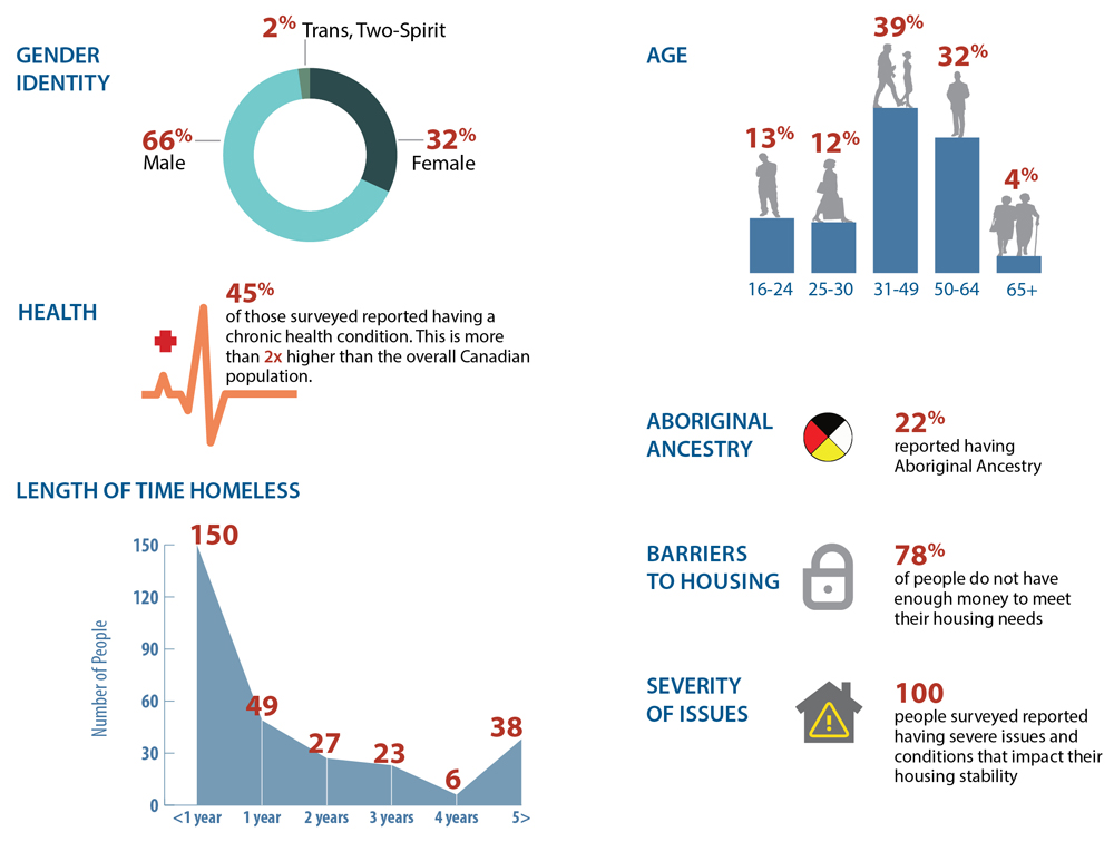 2018 PiTC Infographic