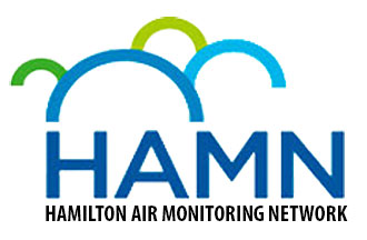 Hamilton Air Monitoring Network logo