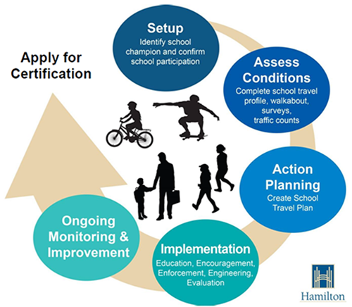 Outline Graphic for applying for certification