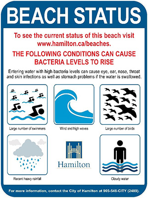 Example of Beach Status Sign