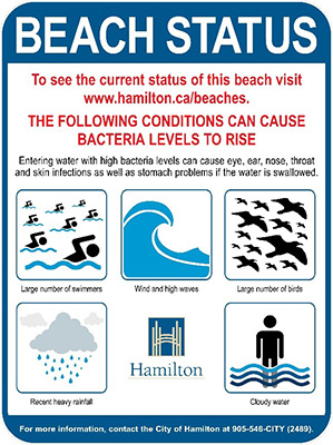 https://www.hamilton.ca/sites/default/files/2022-09/beach-status-sign-sm.jpg