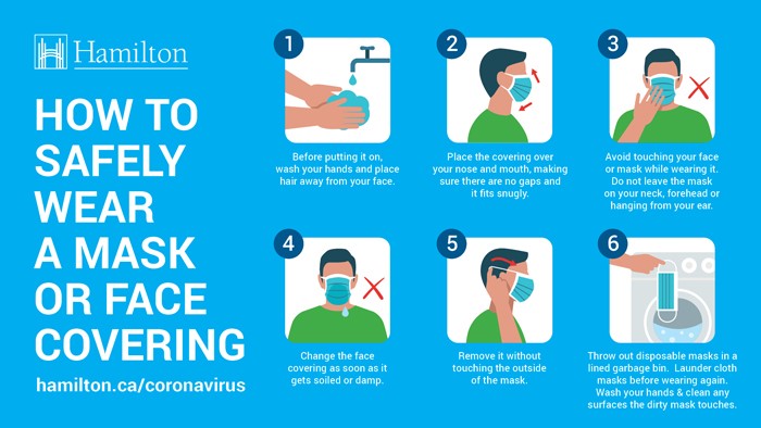 Infographic for steps on how to safely wear a mask or face covering
