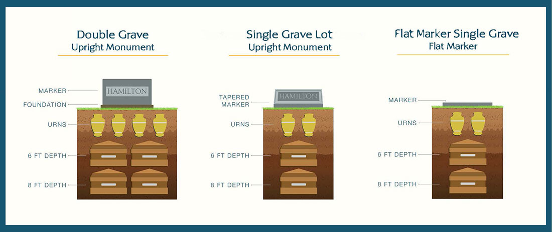 Cemeteries Grave Schemes