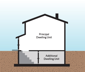 Diagram showing principal residential dwelling with additional dwelling unit in basement