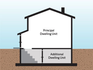 Diagram showing principal residential dwelling with additional dwelling unit in basement