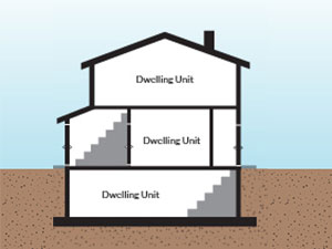 Diagram showing principal residential dwelling with dwelling units on each floor