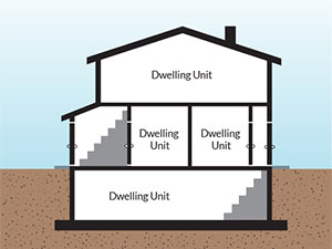 Diagram showing principal dwelling with dwelling unit and first and bottom floor and 2 dwelling units on main floor