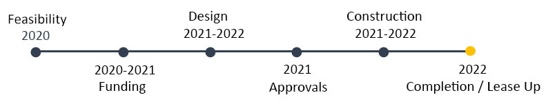 263 Main St. E  project timeline. Text listing available below.