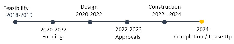 106 Bay Street North project timeline. Text listing available below.