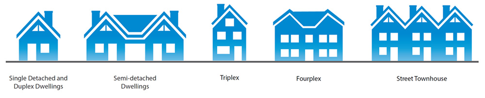 Examples of low density housing including single detached & duplex, semi-detached and street townhouse