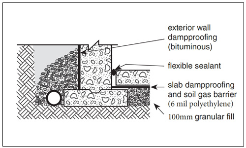Sketch of Option 2. Radon Gas Barrier for Solid Foundation Wall