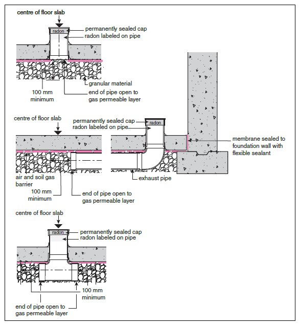Drawings for effective depressurization