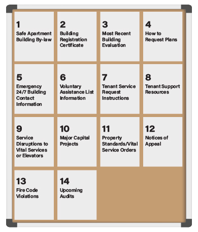 example of tenant notice board