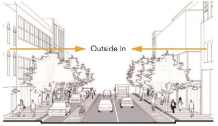 Two lanes of traffic driving in opposing directions with bike lanes, parking lane and sidewalks - Outside In