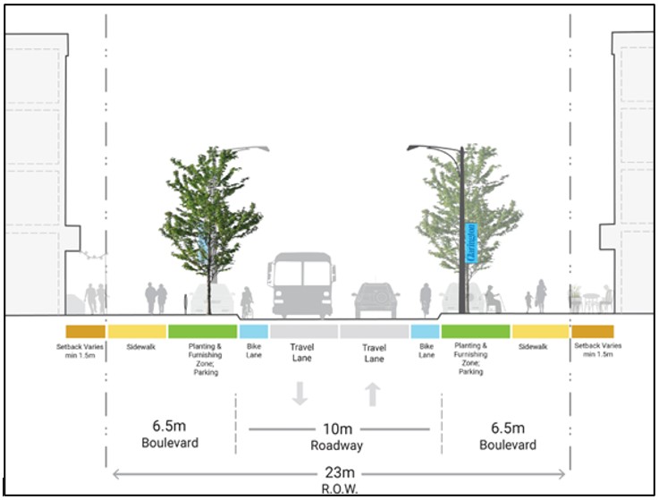 Right of Way diagram showing 23m Right of Way, 20m Roadway, 6.5m Boulevard