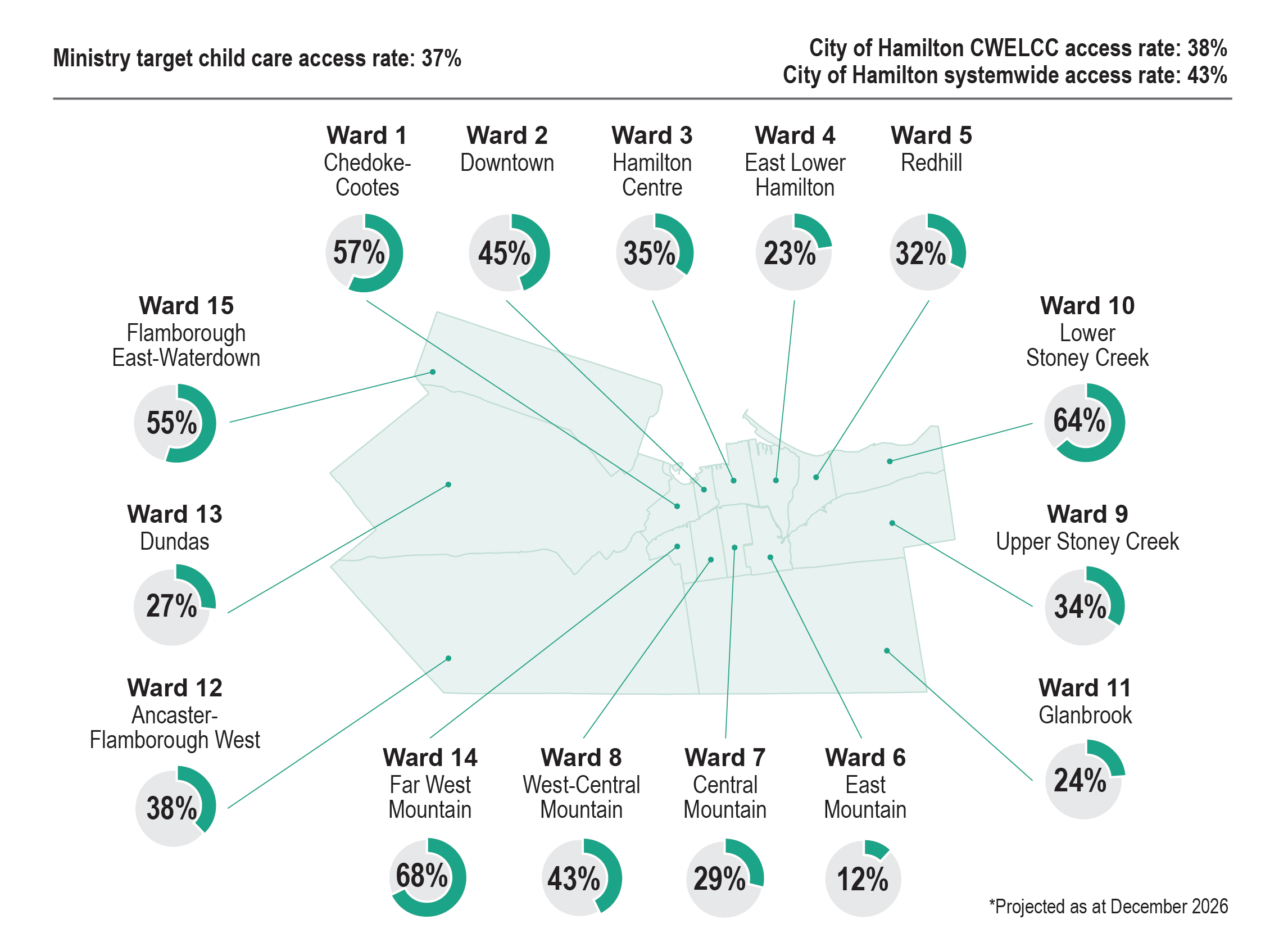 Map of Child Care Access Rates by Ward