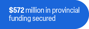 $572 million in provincial funding secured