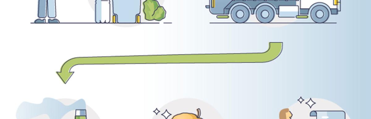 Flow of waste from your house to truck, to facility and back to the ground