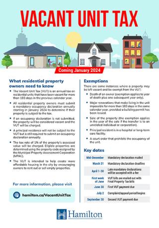 Vacant Unit Tax Informational Flyer