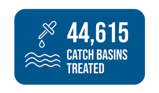 44,615  Average catch basins treated (3 rounds)