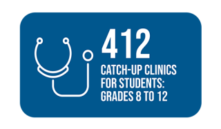 412  Catch-up clinics for students (grades 8 to 12)