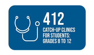 412 Catch-up clinics for students (grades 8 to 12)