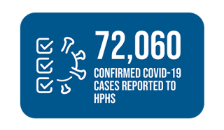 72,060  Confirmed covid-19 cases reported to public health services
