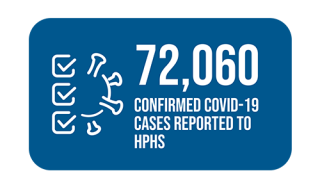 72,060 Confirmed covid-19 cases reported to public health services