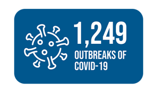 1,249  Covid-19 outbreaks