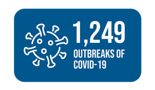 1,249 Covid-19 outbreaks