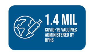 1,432,325  Covid-19 vaccines administered by public health services