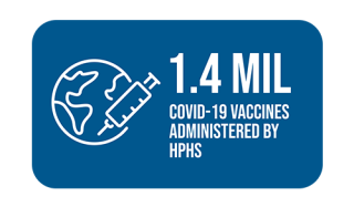 1,432,325 Covid-19 vaccines administered by public health services