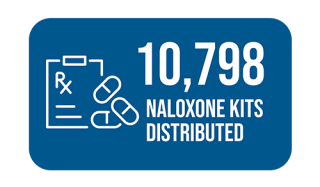 10,798  Naloxone kits distributed