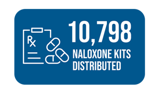10,798 Naloxone kits distributed