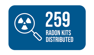 259  Radon kits distributed to the public