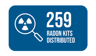 259 Radon kits distributed to the public