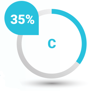 Funding Outline Criteria: 35%